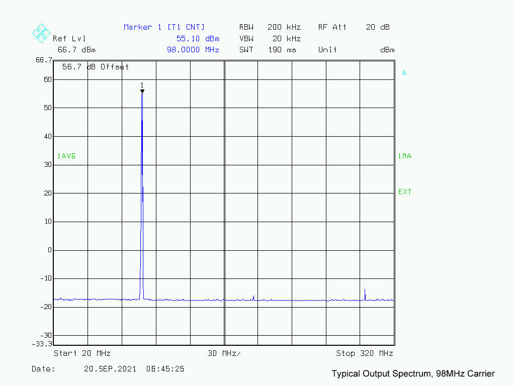 300W FM Broadcast Reference Design using the BLF278