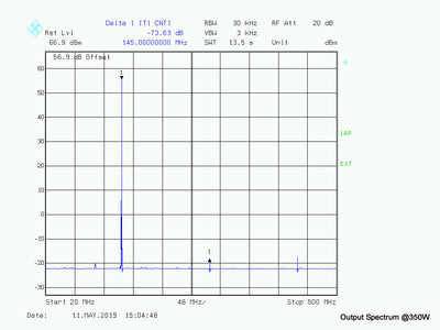 Amateur Radio 2m High Power 300W Amplifier Module Ver.2