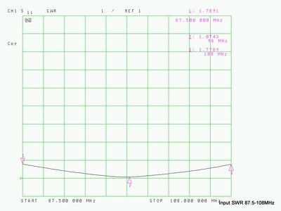 FM Broadcast High Power 300W Amplifier Module with a detailed view of its compact design and robust components.