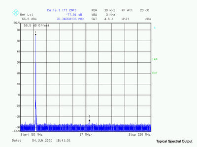 Amateur Radio 4m High Power 300W Amplifier Module