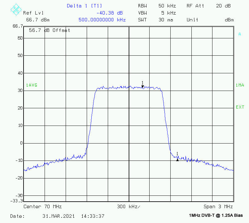 Amateur Radio 4m High Power 300W Amplifier Module