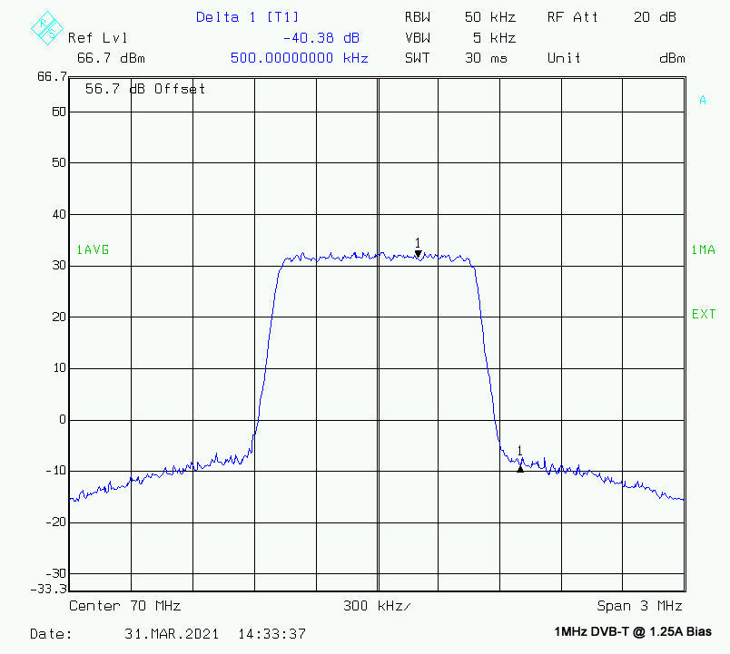 Module amplificateur radio amateur 4 m haute puissance 300 W