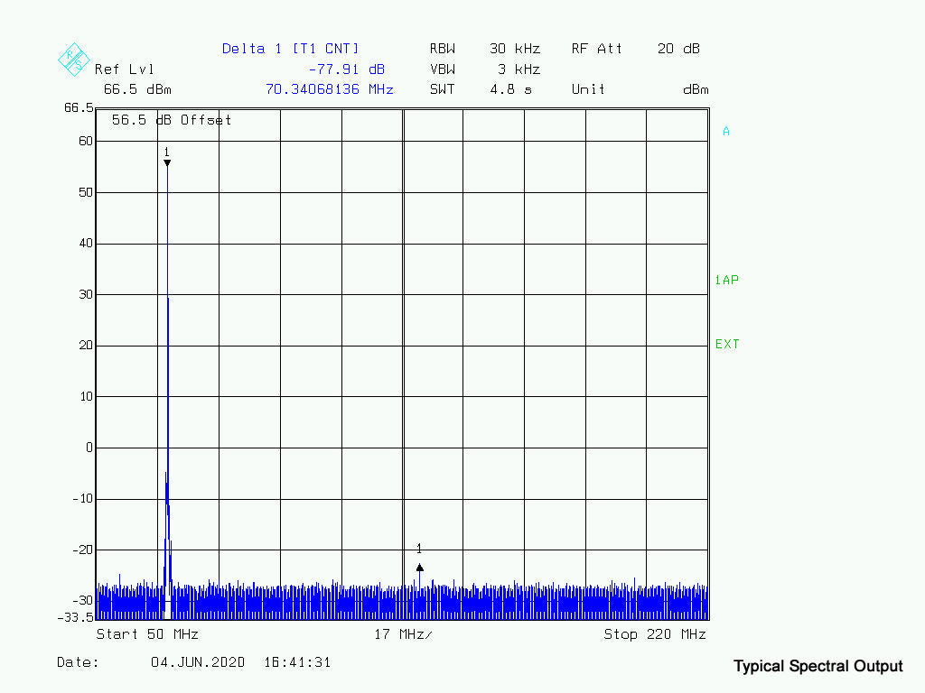 Module amplificateur radio amateur 4 m haute puissance 300 W